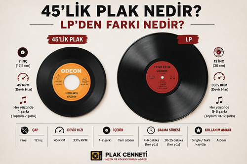 45'lik Plak Nedir? LP'den Farkı Nedir? | Plak Cenneti